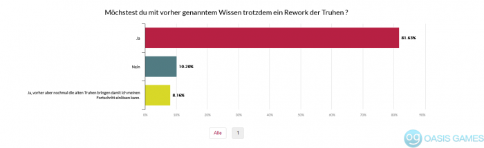 umfrage